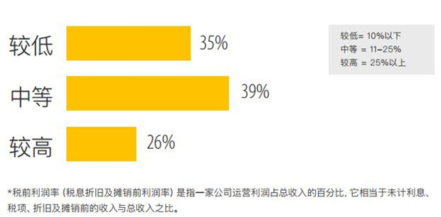 跨境電商賣家利潤下滑，出路在何方？堪憂