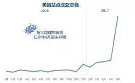 指尖陀螺，一個手指玩具引發(fā)的銷售“大爆炸”，爽了抓住機(jī)遇的賣家