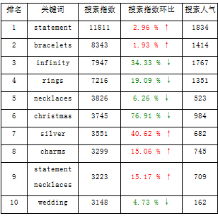 B2C外貿(mào)跨境電商：2015年外貿(mào)平臺網(wǎng)站關(guān)鍵詞匯總